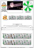 AGEDBC octaves A pentatonic minor scale : 5Em3:6Dm3Dm1 box shape(131313 sweep) pdf